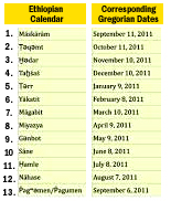 ethiopian-calendar copy