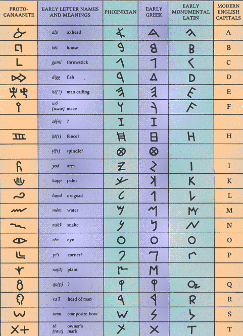 alphabet_table 1